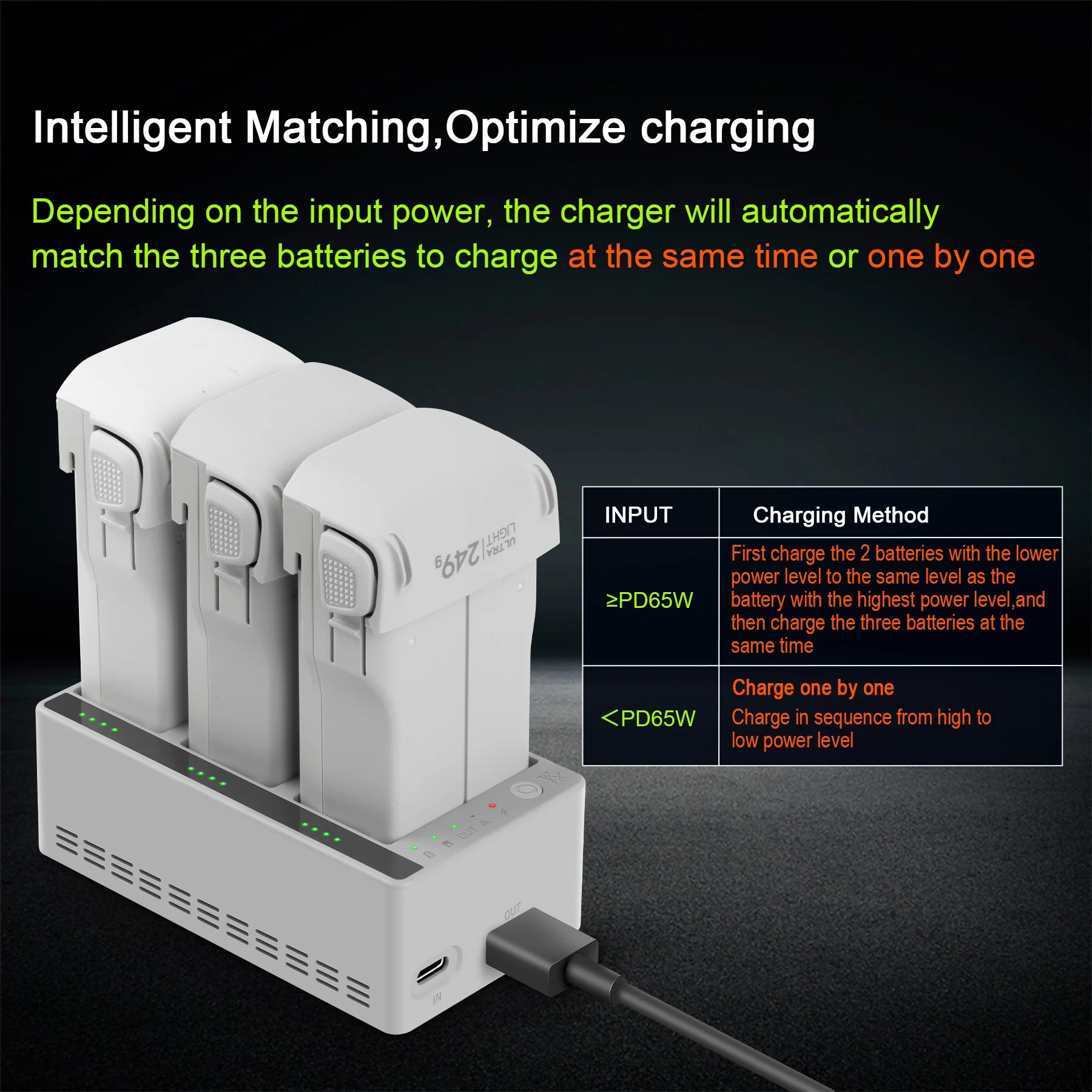For DJI LITO 1/X1 Drone Batter - Drone Charging Hub recension och pris